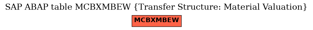 E-R Diagram for table MCBXMBEW (Transfer Structure: Material Valuation)