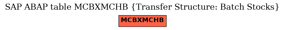 E-R Diagram for table MCBXMCHB (Transfer Structure: Batch Stocks)