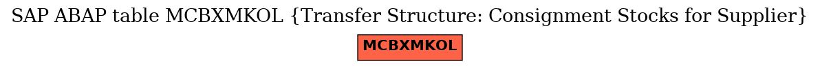 E-R Diagram for table MCBXMKOL (Transfer Structure: Consignment Stocks for Supplier)