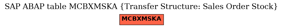 E-R Diagram for table MCBXMSKA (Transfer Structure: Sales Order Stock)