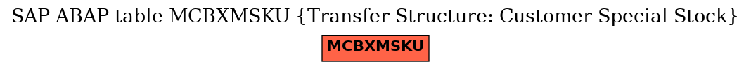 E-R Diagram for table MCBXMSKU (Transfer Structure: Customer Special Stock)