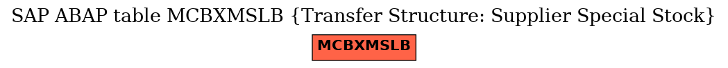 E-R Diagram for table MCBXMSLB (Transfer Structure: Supplier Special Stock)