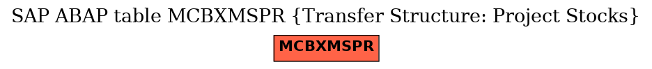 E-R Diagram for table MCBXMSPR (Transfer Structure: Project Stocks)