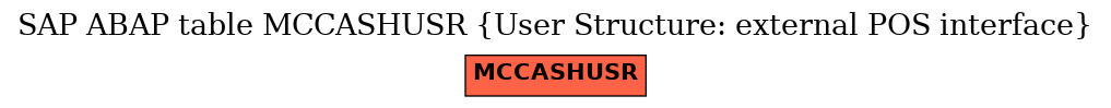 E-R Diagram for table MCCASHUSR (User Structure: external POS interface)