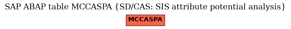 E-R Diagram for table MCCASPA (SD/CAS: SIS attribute potential analysis)