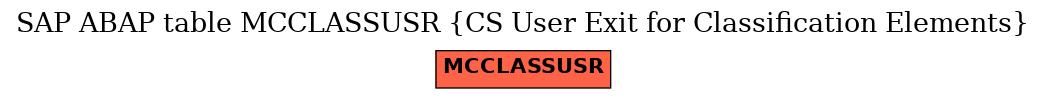 E-R Diagram for table MCCLASSUSR (CS User Exit for Classification Elements)