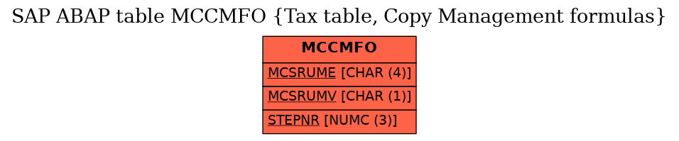 E-R Diagram for table MCCMFO (Tax table, Copy Management formulas)