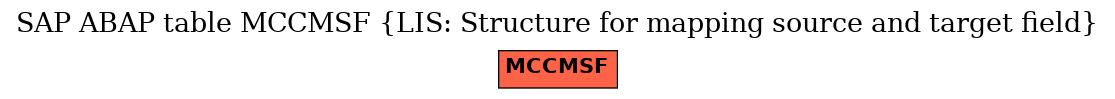 E-R Diagram for table MCCMSF (LIS: Structure for mapping source and target field)