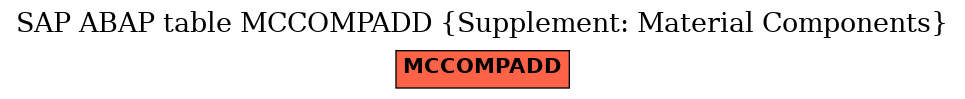 E-R Diagram for table MCCOMPADD (Supplement: Material Components)