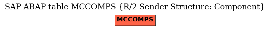 E-R Diagram for table MCCOMPS (R/2 Sender Structure: Component)