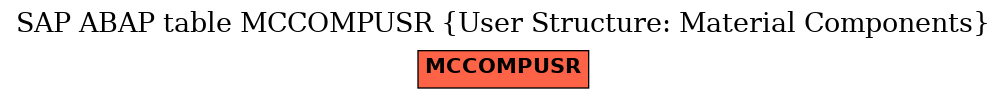 E-R Diagram for table MCCOMPUSR (User Structure: Material Components)