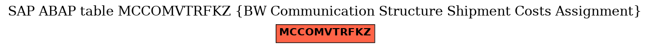 E-R Diagram for table MCCOMVTRFKZ (BW Communication Structure Shipment Costs Assignment)