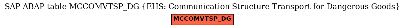 E-R Diagram for table MCCOMVTSP_DG (EHS: Communication Structure Transport for Dangerous Goods)