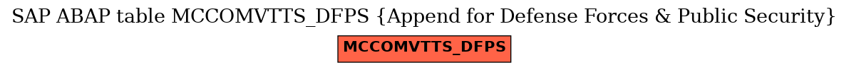 E-R Diagram for table MCCOMVTTS_DFPS (Append for Defense Forces & Public Security)