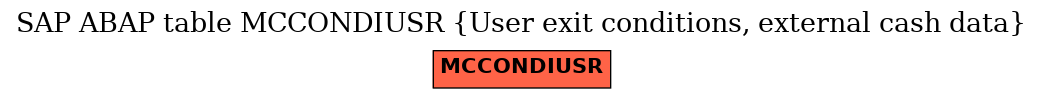 E-R Diagram for table MCCONDIUSR (User exit conditions, external cash data)