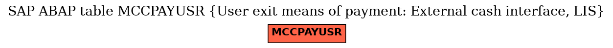 E-R Diagram for table MCCPAYUSR (User exit means of payment: External cash interface, LIS)