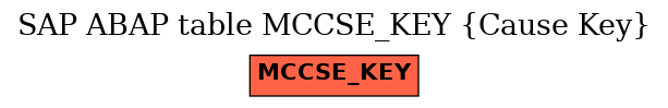 E-R Diagram for table MCCSE_KEY (Cause Key)