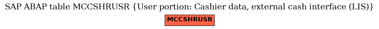 E-R Diagram for table MCCSHRUSR (User portion: Cashier data, external cash interface (LIS))