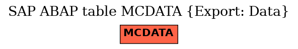 E-R Diagram for table MCDATA (Export: Data)