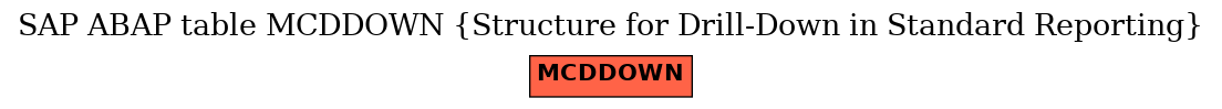 E-R Diagram for table MCDDOWN (Structure for Drill-Down in Standard Reporting)