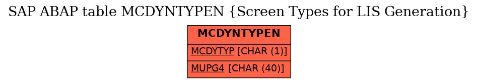 E-R Diagram for table MCDYNTYPEN (Screen Types for LIS Generation)