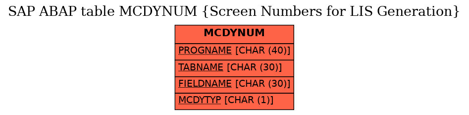 E-R Diagram for table MCDYNUM (Screen Numbers for LIS Generation)