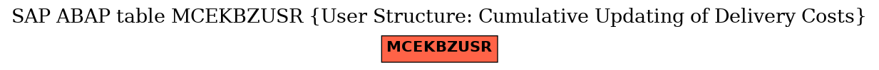 E-R Diagram for table MCEKBZUSR (User Structure: Cumulative Updating of Delivery Costs)