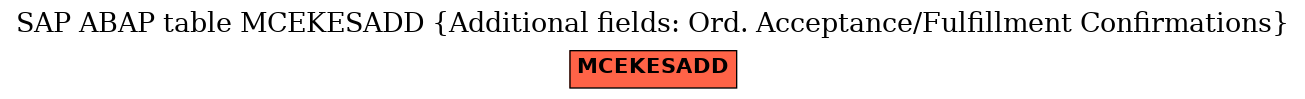 E-R Diagram for table MCEKESADD (Additional fields: Ord. Acceptance/Fulfillment Confirmations)