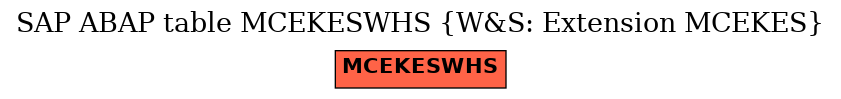 E-R Diagram for table MCEKESWHS (W&S: Extension MCEKES)