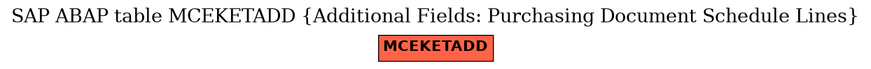 E-R Diagram for table MCEKETADD (Additional Fields: Purchasing Document Schedule Lines)