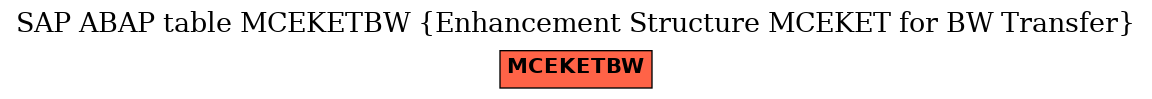 E-R Diagram for table MCEKETBW (Enhancement Structure MCEKET for BW Transfer)