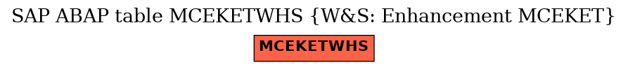 E-R Diagram for table MCEKETWHS (W&S: Enhancement MCEKET)