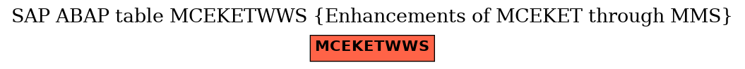 E-R Diagram for table MCEKETWWS (Enhancements of MCEKET through MMS)