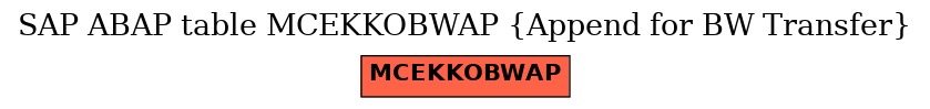 E-R Diagram for table MCEKKOBWAP (Append for BW Transfer)