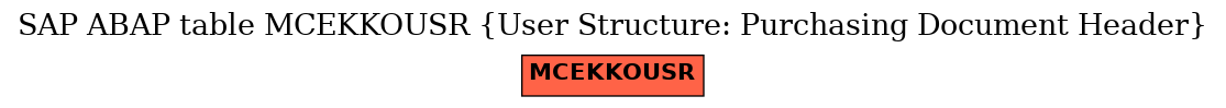 E-R Diagram for table MCEKKOUSR (User Structure: Purchasing Document Header)