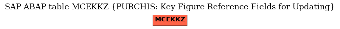 E-R Diagram for table MCEKKZ (PURCHIS: Key Figure Reference Fields for Updating)