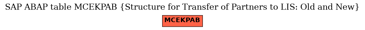 E-R Diagram for table MCEKPAB (Structure for Transfer of Partners to LIS: Old and New)