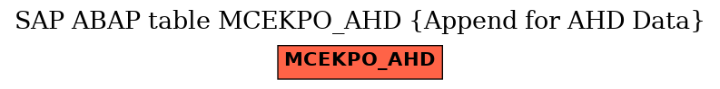 E-R Diagram for table MCEKPO_AHD (Append for AHD Data)