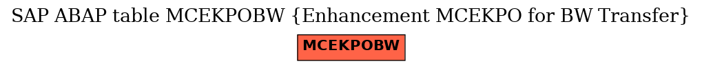 E-R Diagram for table MCEKPOBW (Enhancement MCEKPO for BW Transfer)