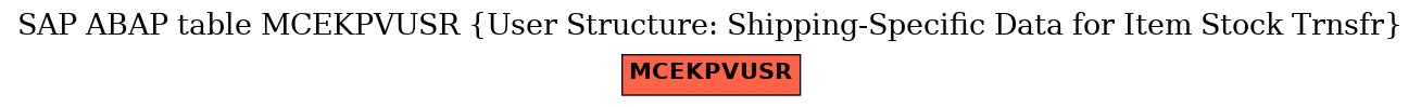 E-R Diagram for table MCEKPVUSR (User Structure: Shipping-Specific Data for Item Stock Trnsfr)