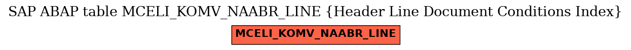 E-R Diagram for table MCELI_KOMV_NAABR_LINE (Header Line Document Conditions Index)