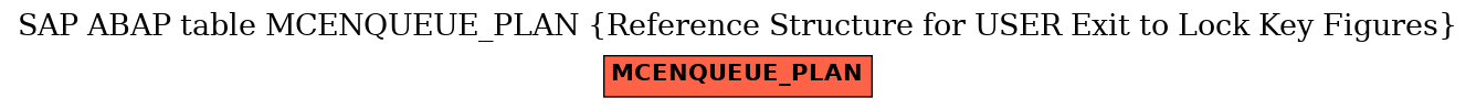 E-R Diagram for table MCENQUEUE_PLAN (Reference Structure for USER Exit to Lock Key Figures)