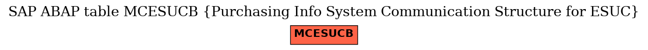 E-R Diagram for table MCESUCB (Purchasing Info System Communication Structure for ESUC)