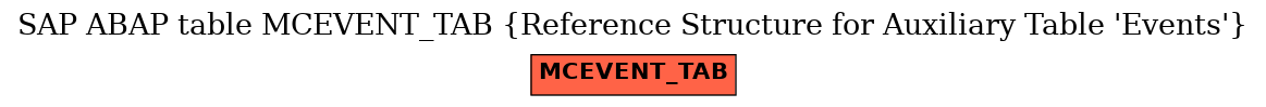 E-R Diagram for table MCEVENT_TAB (Reference Structure for Auxiliary Table 'Events')