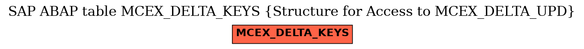 E-R Diagram for table MCEX_DELTA_KEYS (Structure for Access to MCEX_DELTA_UPD)