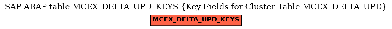 E-R Diagram for table MCEX_DELTA_UPD_KEYS (Key Fields for Cluster Table MCEX_DELTA_UPD)