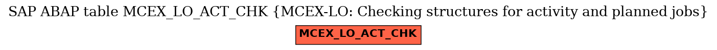 E-R Diagram for table MCEX_LO_ACT_CHK (MCEX-LO: Checking structures for activity and planned jobs)