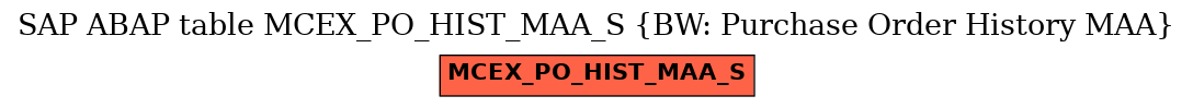 E-R Diagram for table MCEX_PO_HIST_MAA_S (BW: Purchase Order History MAA)