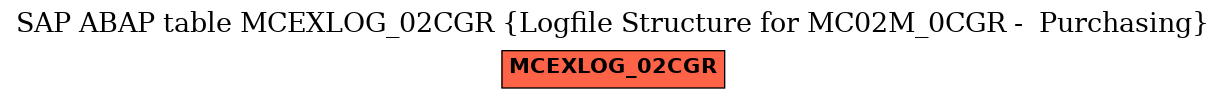 E-R Diagram for table MCEXLOG_02CGR (Logfile Structure for MC02M_0CGR -  Purchasing)