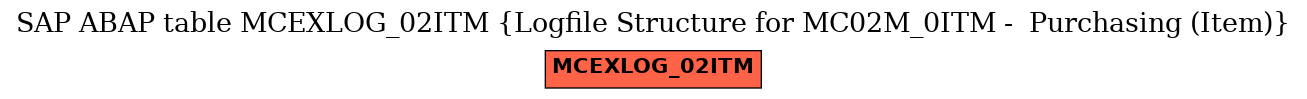 E-R Diagram for table MCEXLOG_02ITM (Logfile Structure for MC02M_0ITM -  Purchasing (Item))